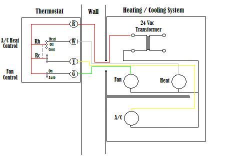 Nest Thermostat E Wiring Diagram Uk