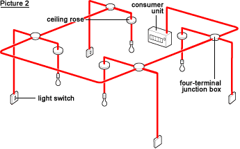 Junction Box Wiring Diagram