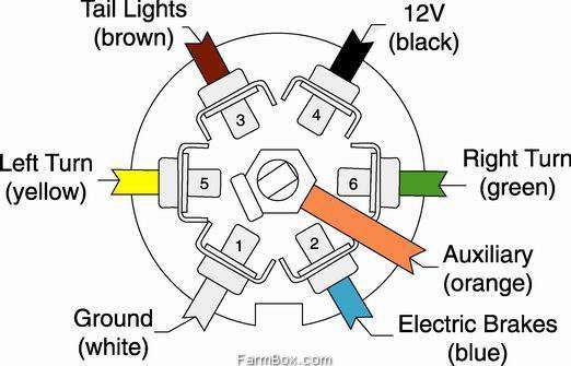 Seven Pin Trailer Wiring Diagram