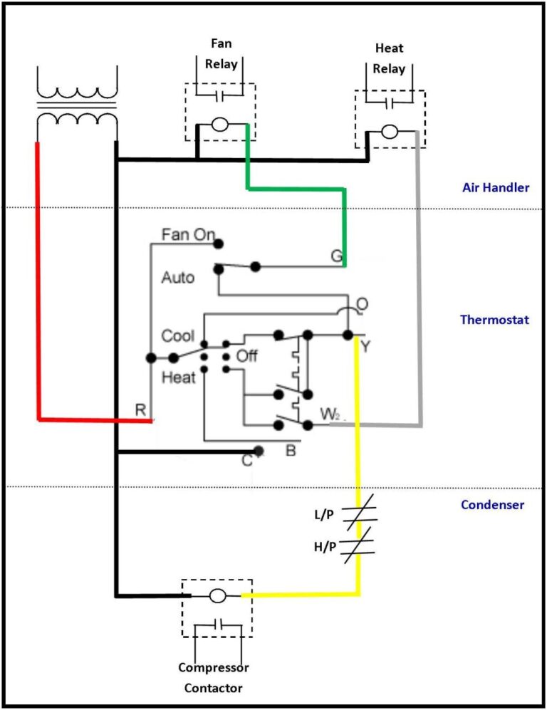 S2 Access Control Blade Wiring Diagram