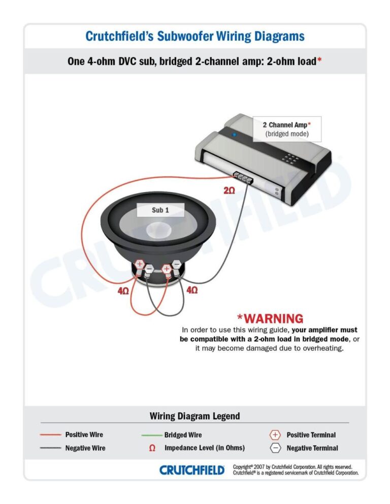 Subwoofer 2 Channel Amp Wiring Diagram