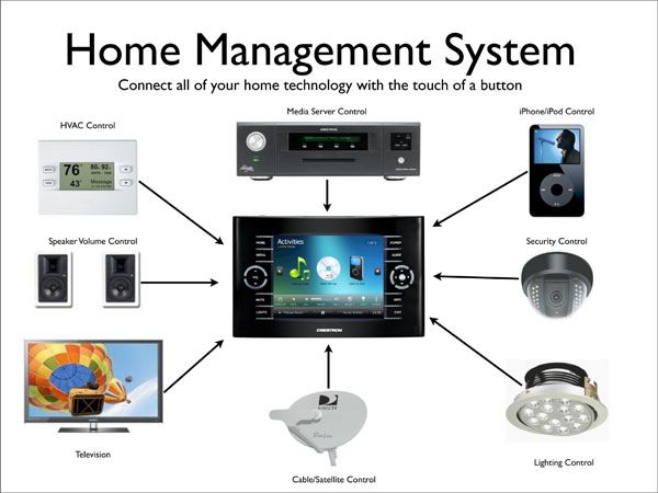 Lighted Doorbell Button Wiring Diagram