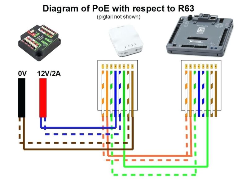 Poe Wiring Diagram