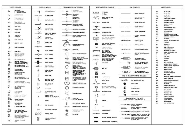 Electrical Wiring Diagram Symbols