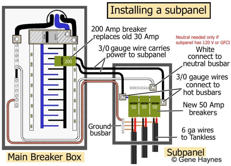 Square D 200 Amp Breaker Box Wiring Diagram