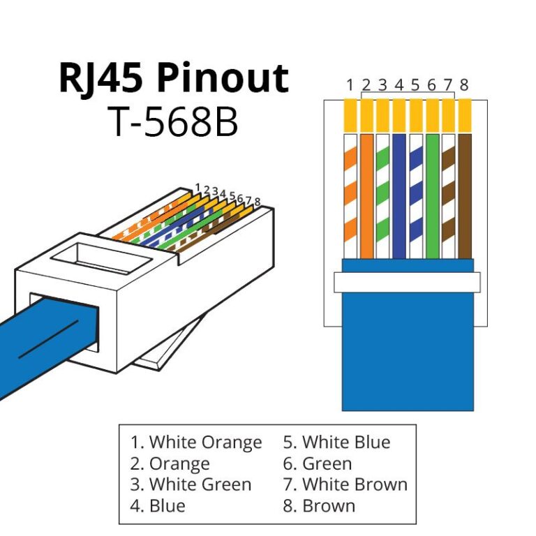 Cat6a Wiring Diagram