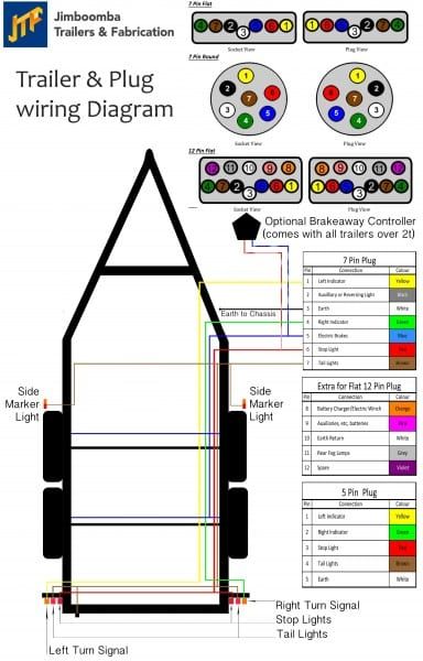 7 Round Rv Plug Wiring Diagram