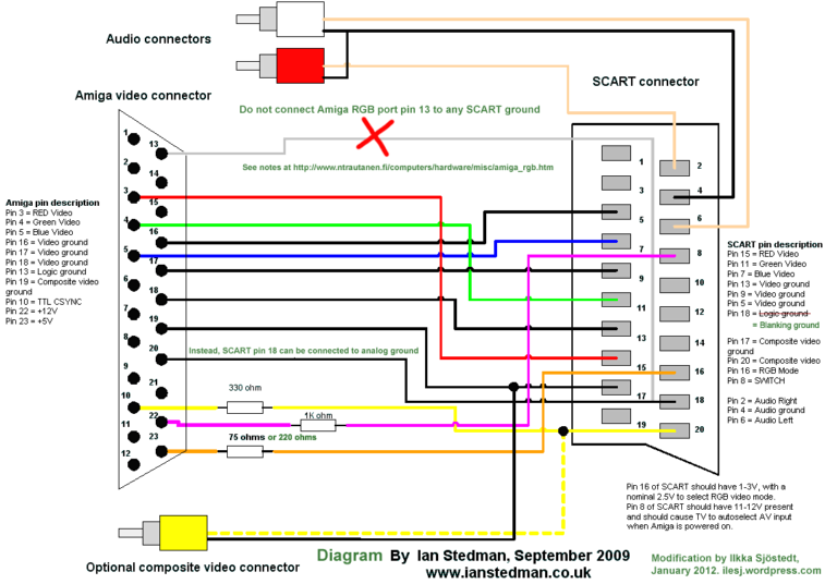 Av Wiring Diagram Software