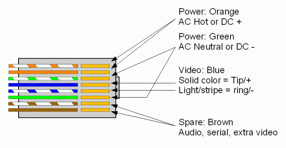Security Camera Wiring Diagram