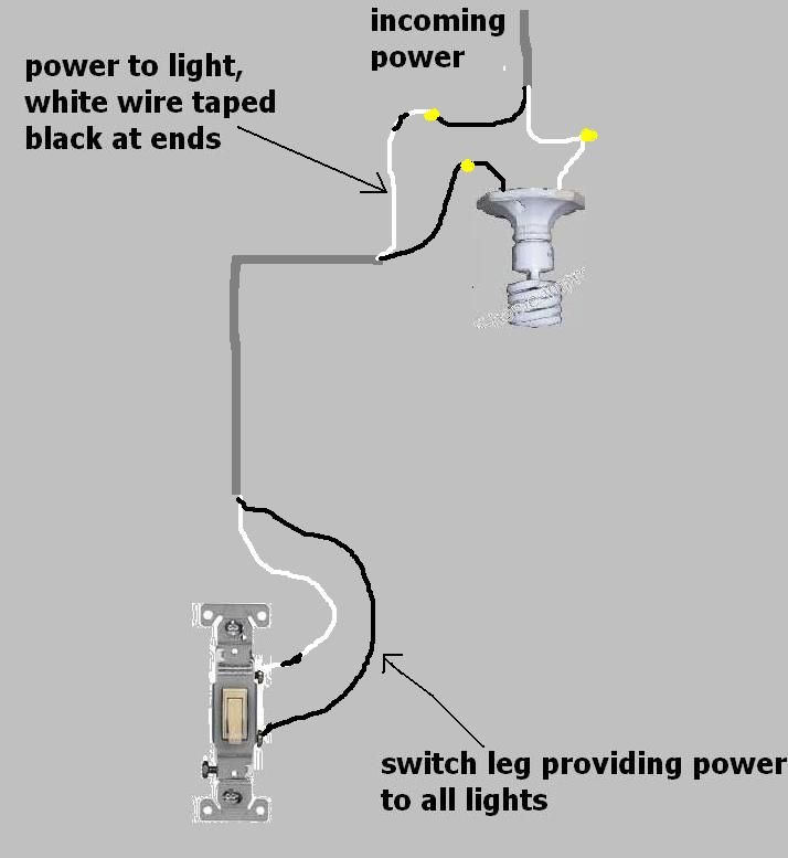 Light Wiring Diagram Single Pole Wiring Switch