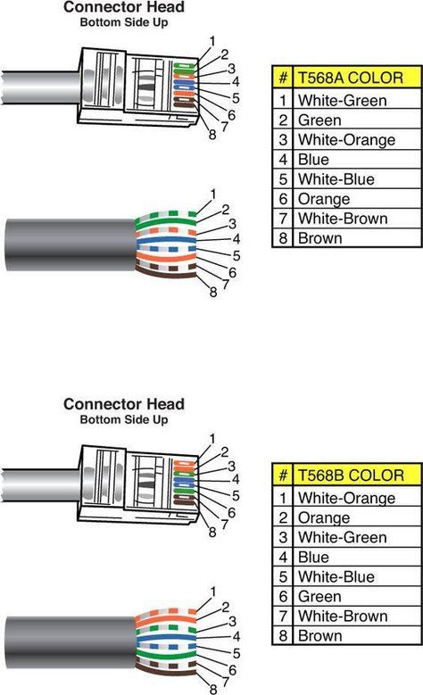Rj45 To Rj11 Wiring Conversion Diagram
