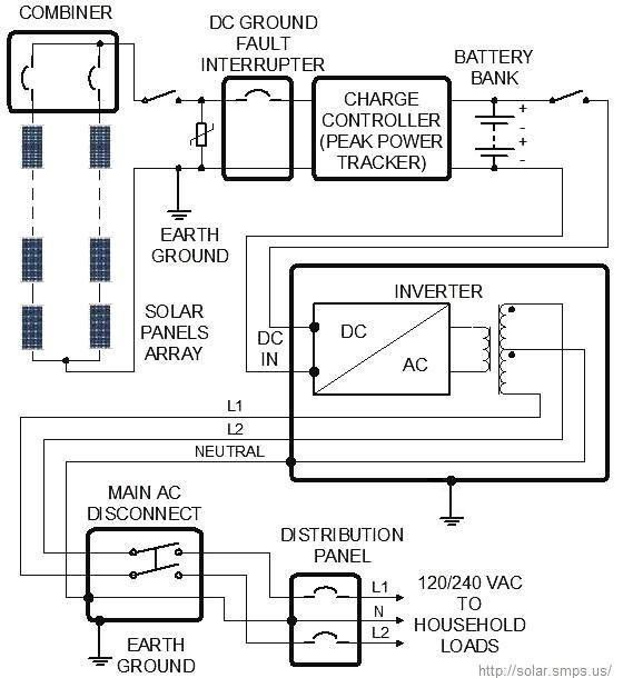 Boat Solar Panel Wiring Diagram