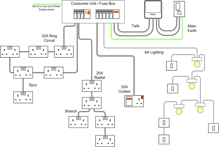 Electrical Circuit Diagram House Wiring