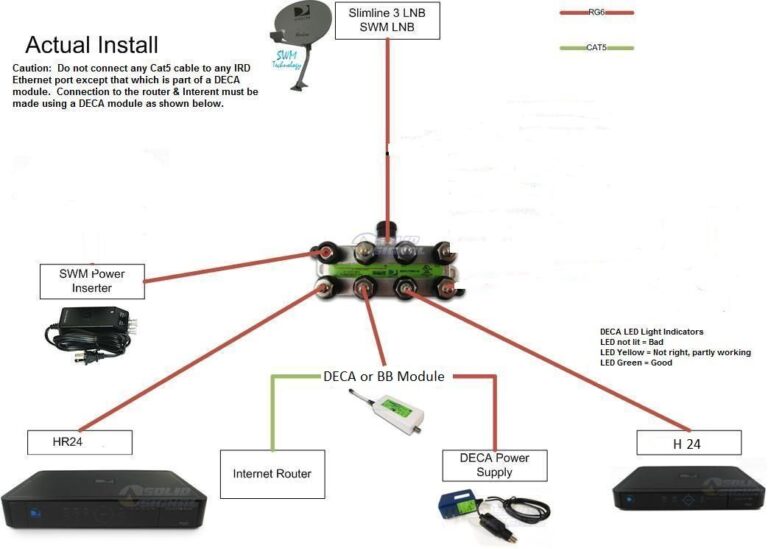 Directv Wireless Video Bridge Wiring Diagram