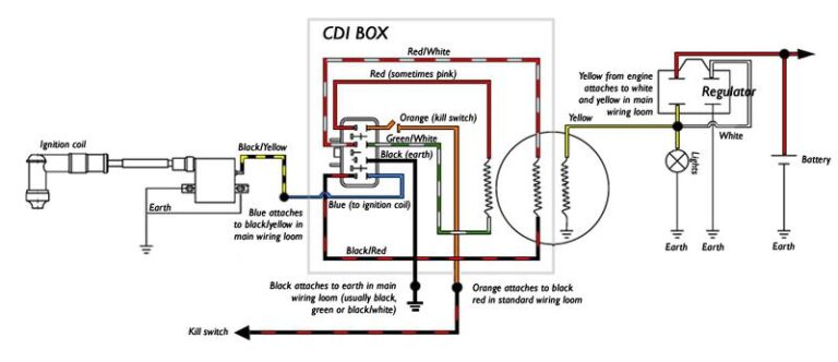 Single Pole Light Switch Wiring Diagram