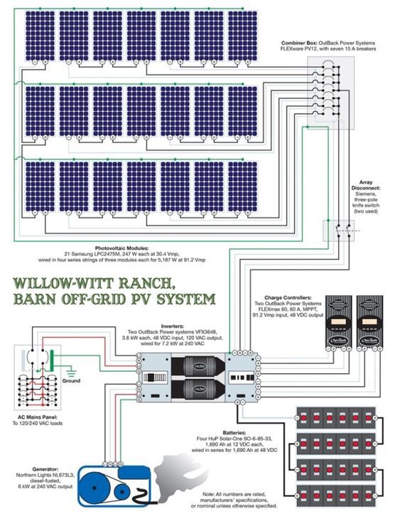 Solar Installation Wiring Diagram