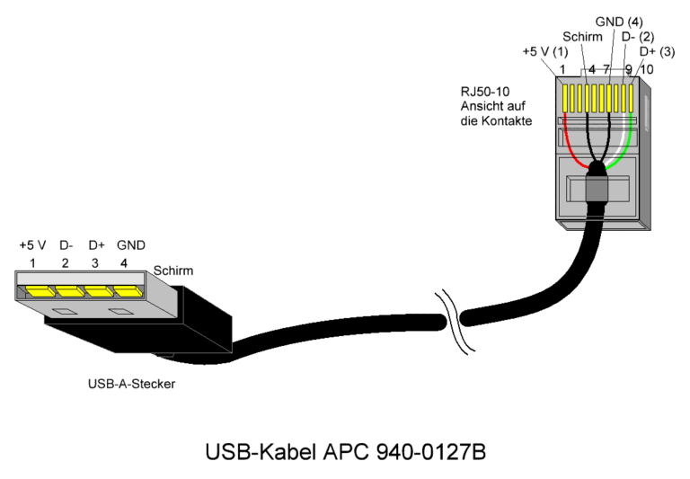 Usb Male To Female Cable Wiring Diagram