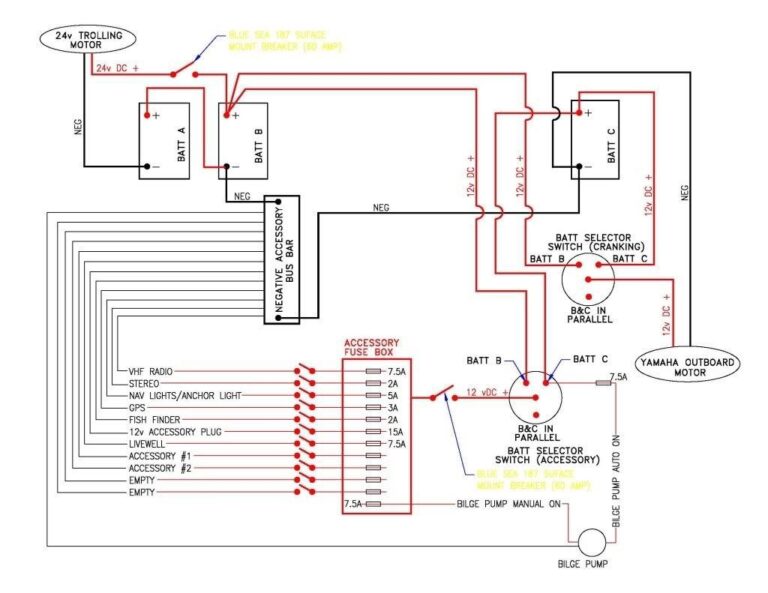 How To Read Wiring Diagrams For Dummies