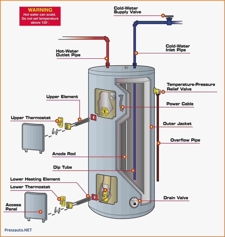 220 Water Heater Wiring Diagram