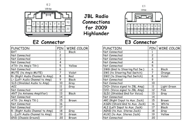 2007 Chevy Silverado Radio Wiring Harness Diagram