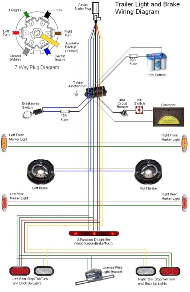 7 Prong Wiring Diagram