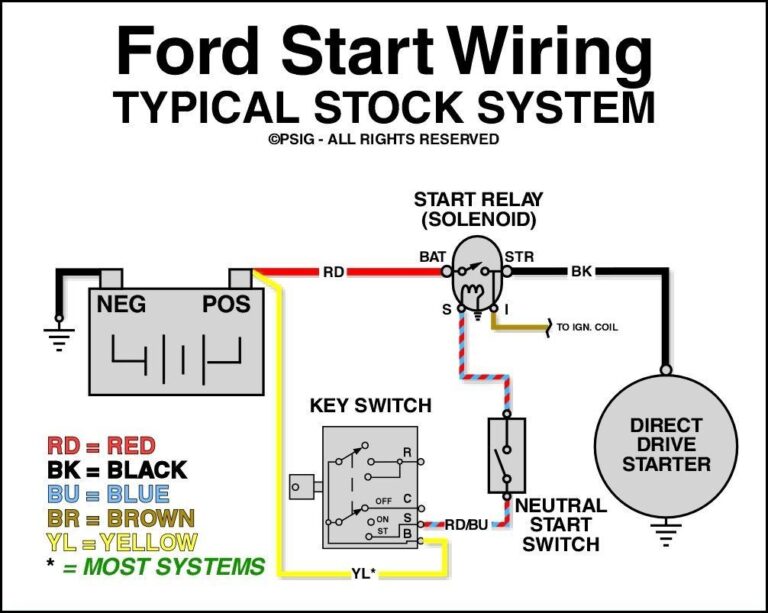 2000 Ford F250 Starter Solenoid Wiring Diagram