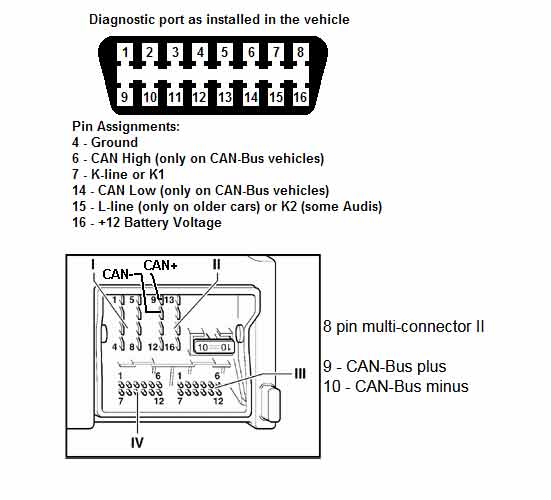 Pt Performance Tool W2977 Wiring Diagram