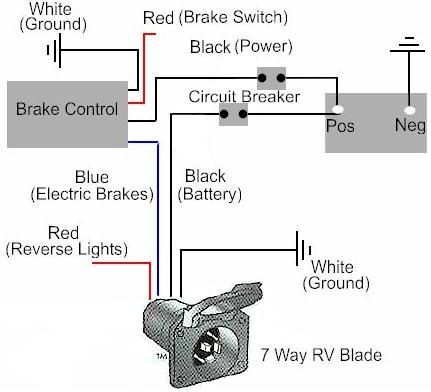 7 Blade Trailer Plug Wiring Diagram Gmc