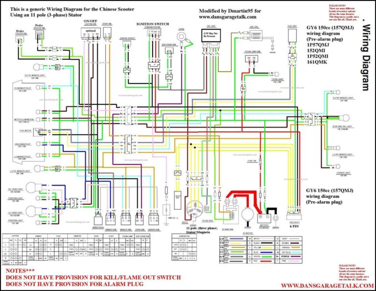 50cc 5 Pin Cdi Wiring Diagram