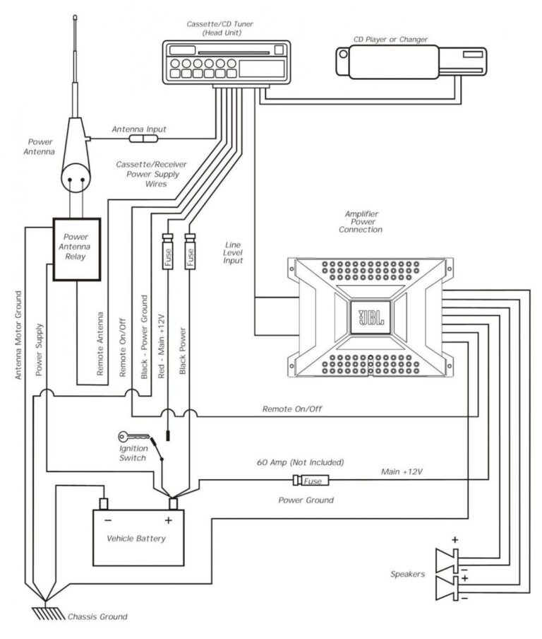 Powered Subwoofer Wiring Diagram