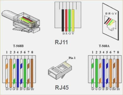 Rj11 Wiring Diagram Using Cat5