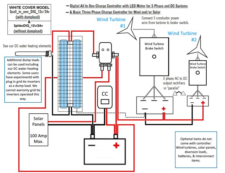 Off Grid Solar System Wiring Diagram