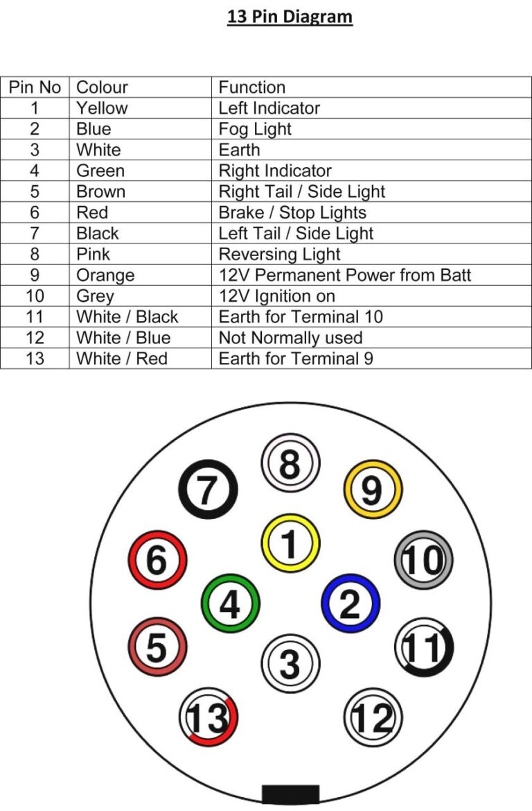 5 Wire Trailer Wiring Diagram Nz