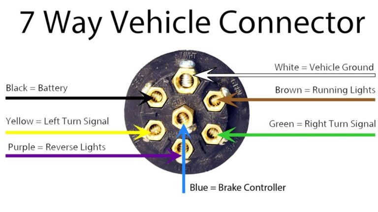 7 Pin Trailer Plug Wiring Diagram Uk