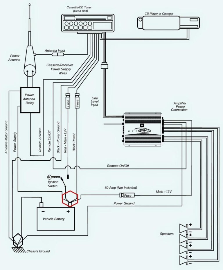 2003 Ford Excursion Radio Wiring Diagram