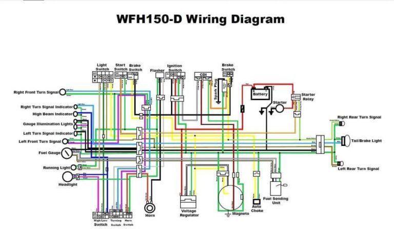 Rv Solar Wiring Diagram