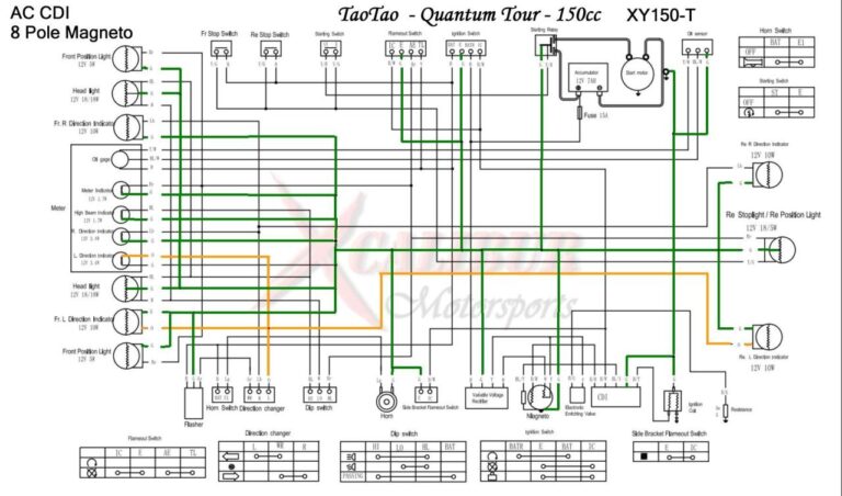 Gy6 150cc Wiring Diagram