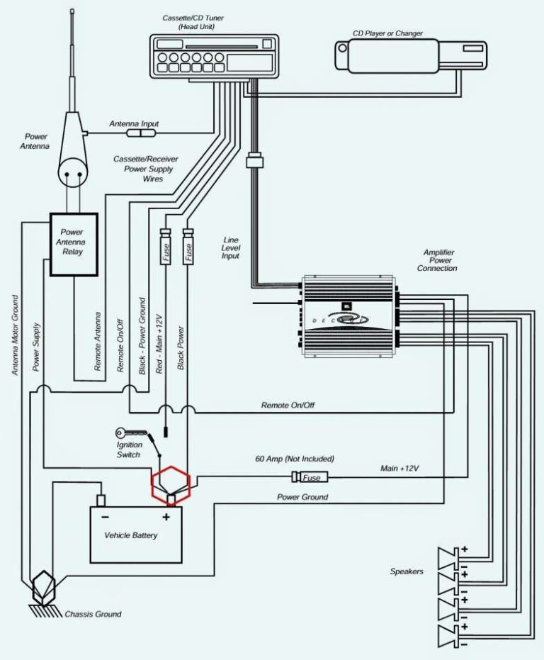 2003 Mercury Sable Radio Wiring Diagram