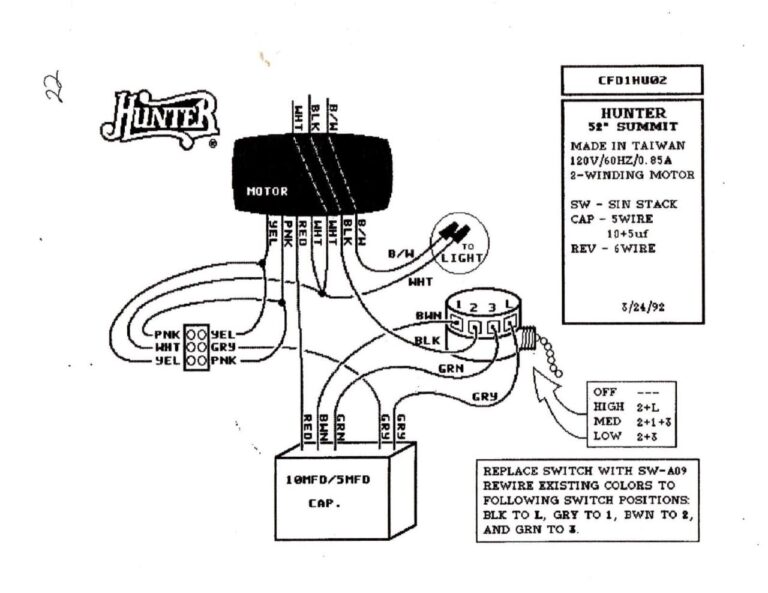 Cables Remote Wiring Diagram