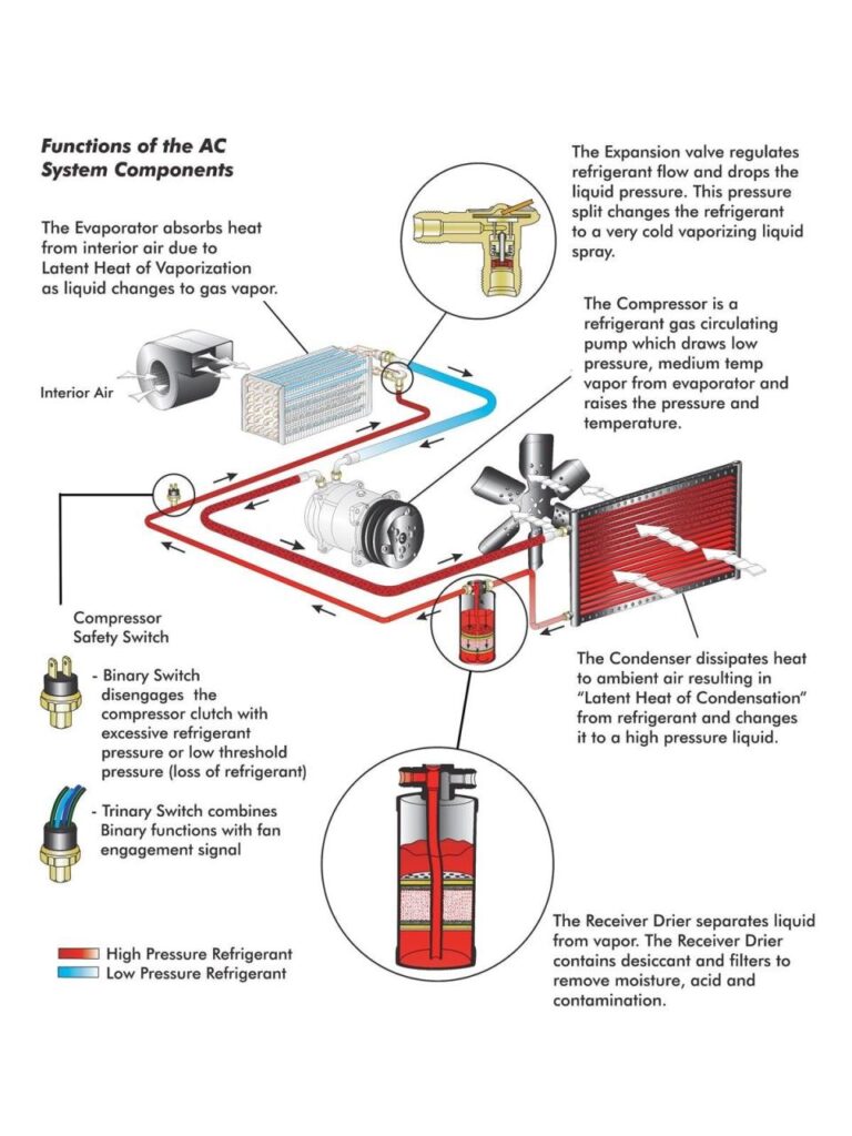 Auto Ac Compressor Wiring Diagram