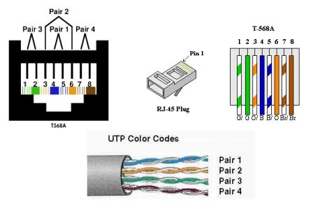 Cat5e Wiring Diagram Wall Plate