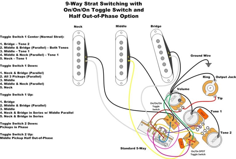 Jaguar E Type Series 1 Wiring Diagram