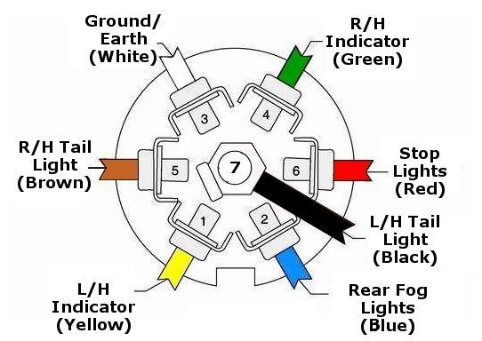 Car Trailer Wiring Diagram