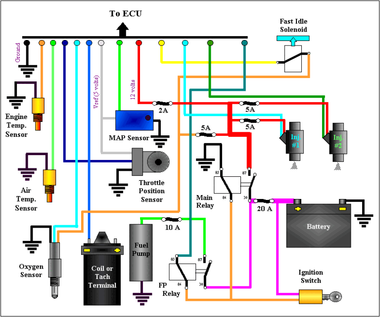 Evo Free Harley Davidson Wiring Diagrams