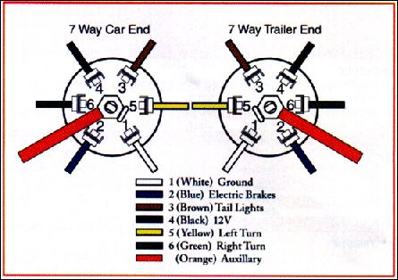 2010 Silverado Trailer Brake Wiring Diagram