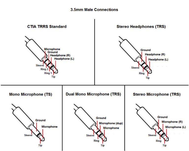 Trs Wiring Diagram