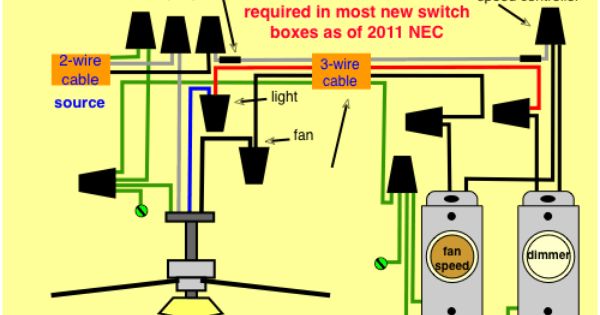 Electrical 4 Wire Ceiling Fan Wiring Diagram