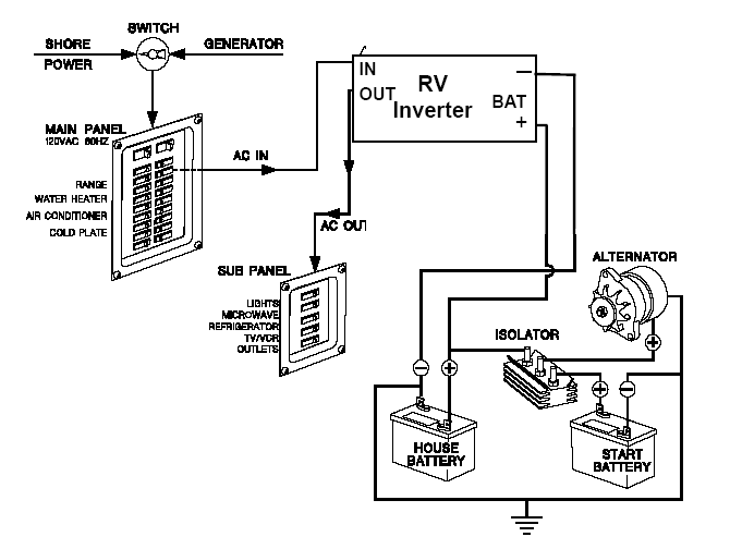 Shurflo Water Pump Wiring Diagram