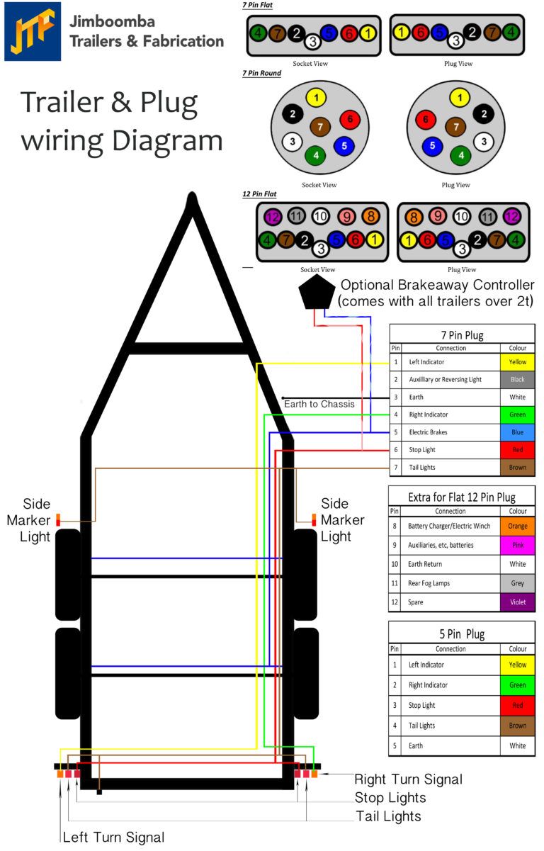 7 Way Trailer Wiring Diagram With Battery