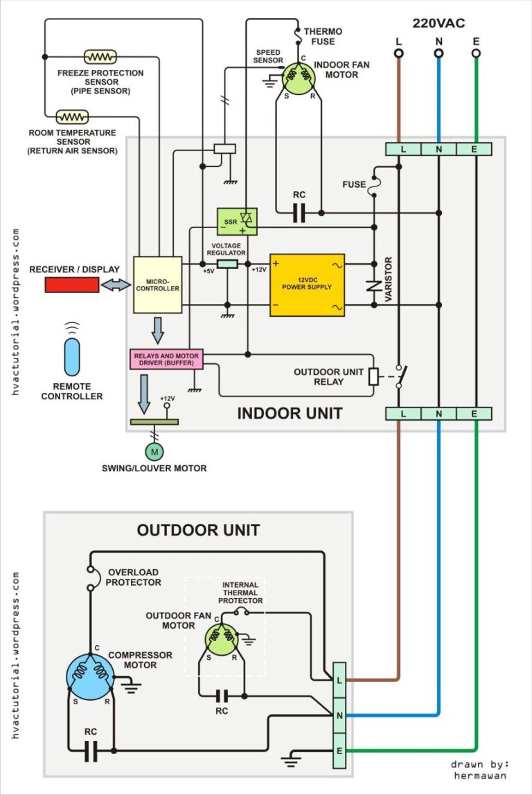 How To Read Wiring Diagrams Hvac